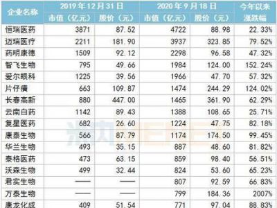 药企巨亏超35亿退市,坑哭近5万股东!千亿“医药茅台”突然跌停