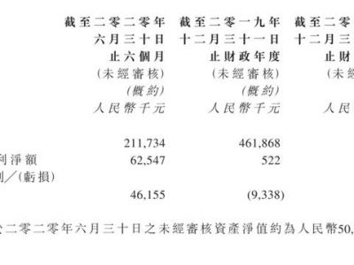 奥园健康（03662）并购连天美：大健康战略筑起价值之锚