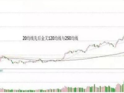 股票一旦碰到“三线开花”，暗示空头已尽，散户还傻傻不清楚