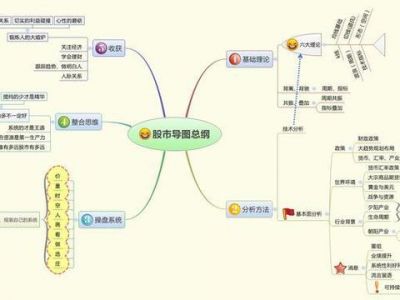 市场到底在担心什么？为什么中国股市涨不起来？终于有人说透彻了