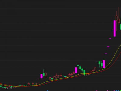假如中国股市重返6000点牛市巅峰，之前亏损的股民能赚到钱吗？