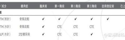 多款产品即将进入收获期，大面积回购的联康生物还要被低估多久？