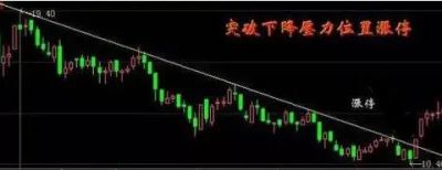 为什么抓不到连续涨停？试试“芙蓉出水抓涨停”，吃透后市主升浪