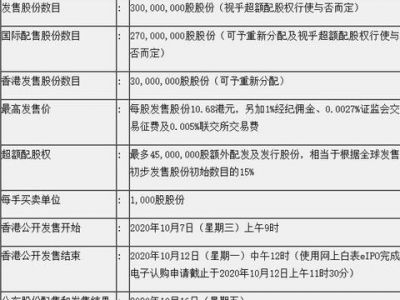 卓越商企宣布中国及高端商企物业服务市场商务物业管理服务提供商
