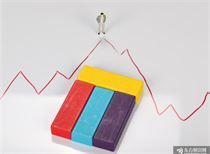 美团点评涨超4% 股价再创历史新高